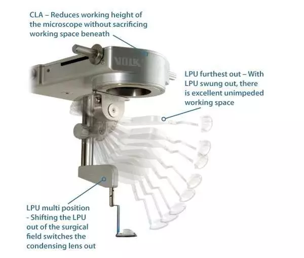 Volk MERLIN Surgical System non-contact vitreoretinal