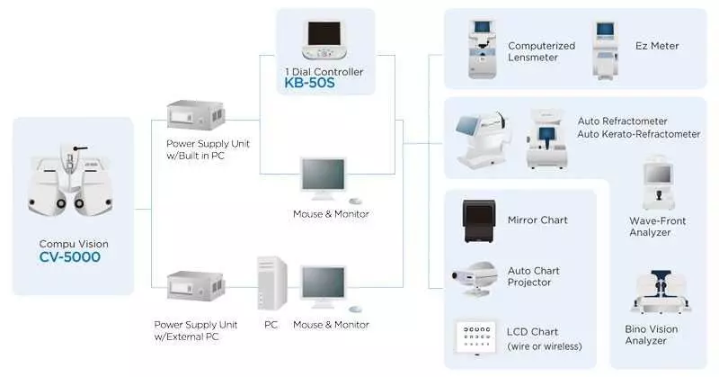 TOPCON CV-5000 DIGITAL PHOROPTOR Automated Vision Tester