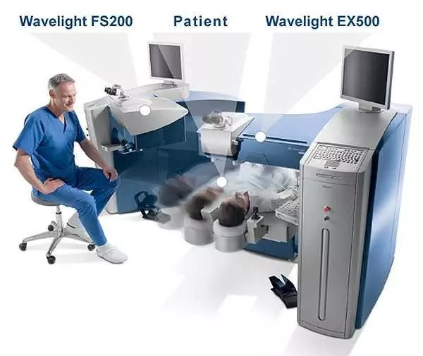 Alcon WaveLight EX500 Excimer Laser