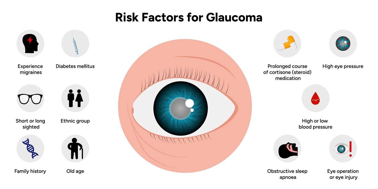 Early Detection of Glaucoma