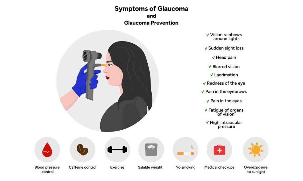 Glaucoma Treatment
